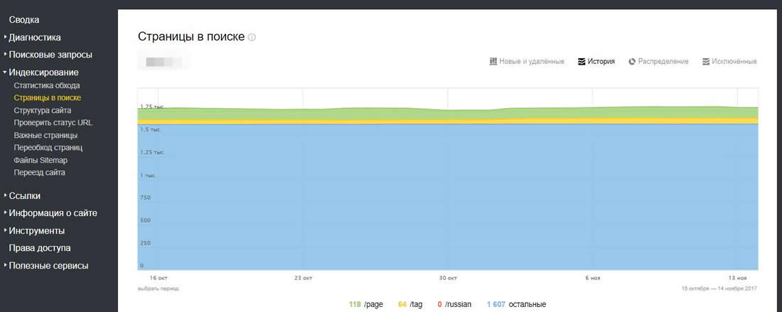 Яндекс Вебмастер: инструкция по применению