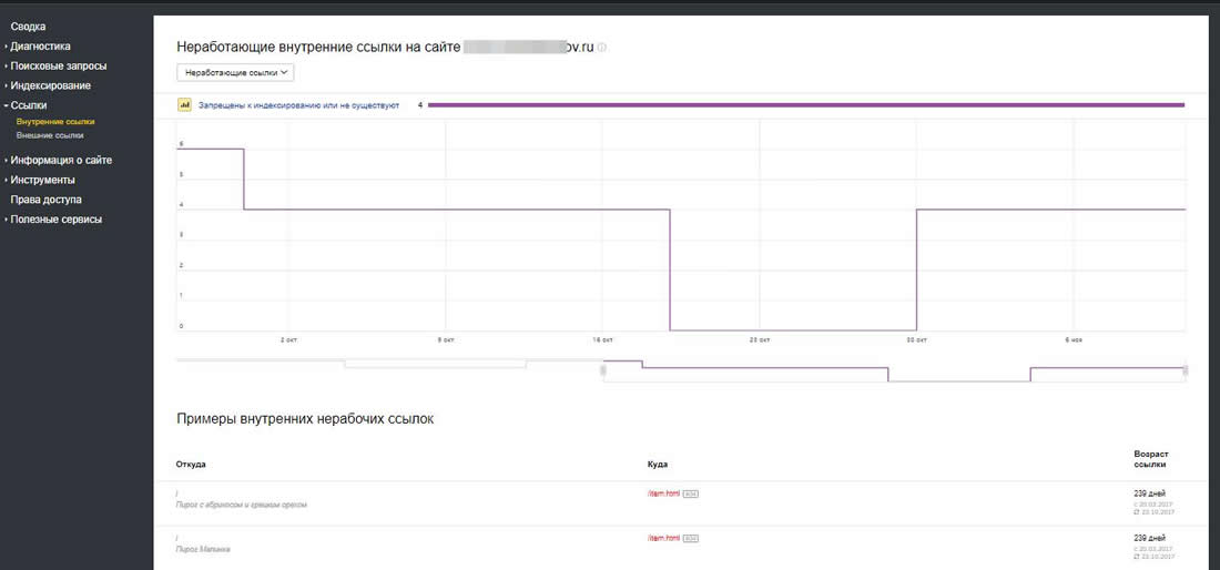 Яндекс Вебмастер: инструкция по применению