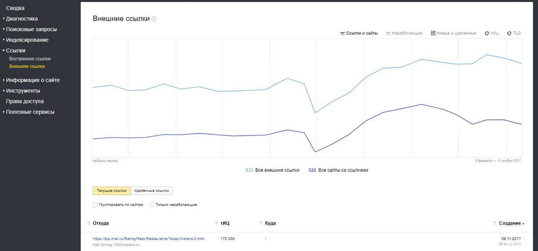 Яндекс Вебмастер: инструкция по применению