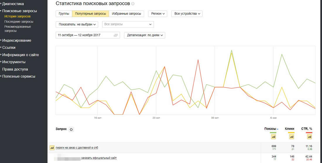 Яндекс Вебмастер: инструкция по применению
