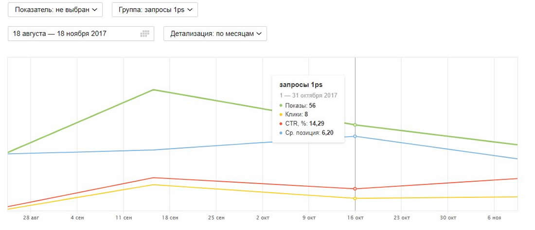Яндекс Вебмастер: инструкция по применению