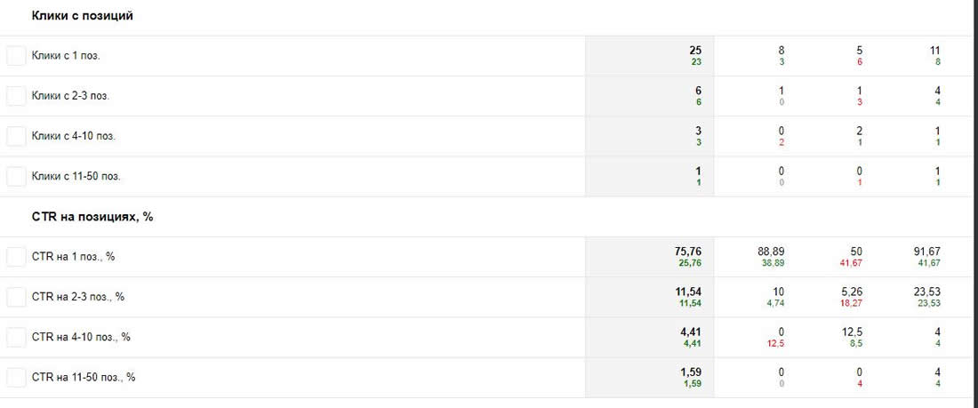 Яндекс Вебмастер: инструкция по применению