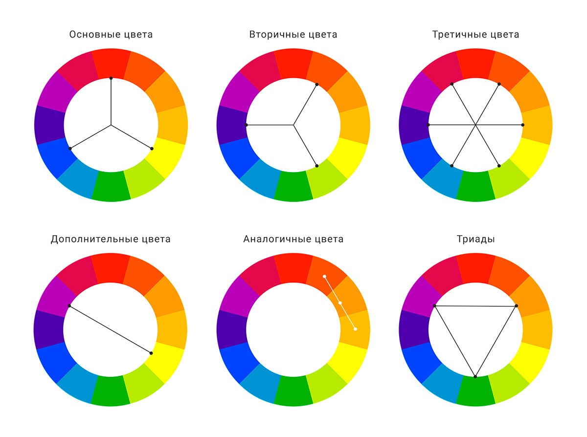 Дизайн сайта: особенности творческого процесса