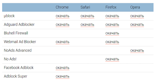 Какие технологии будущего для сайтов полезны бизнесу?