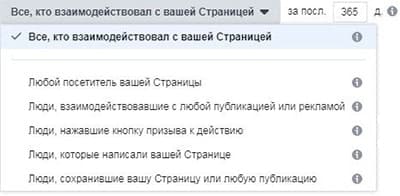 Воронка продаж в соцсетях: таргетинг и ретаргетинг как инструменты её настройки