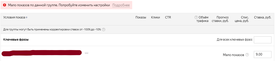 Реклама в интернете: можно ли на ней экономить?