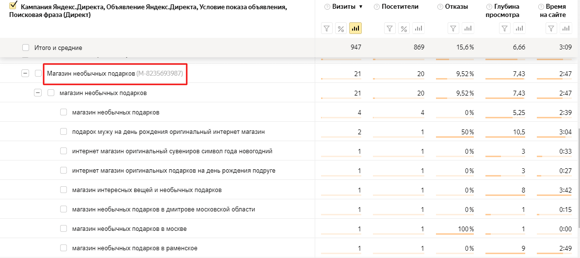 Реклама в интернете: можно ли на ней экономить?