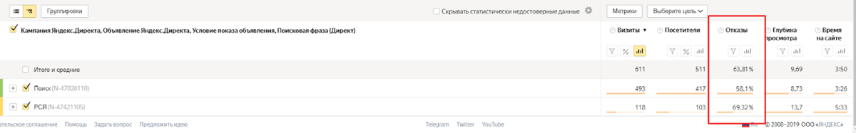 Реклама в интернете: можно ли на ней экономить?