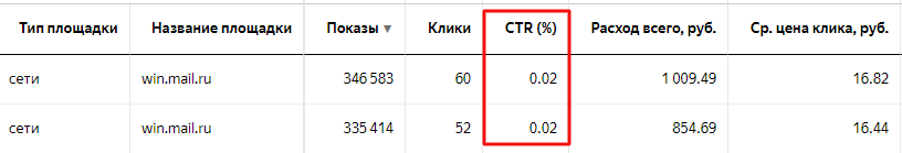 Реклама в интернете: можно ли на ней экономить?