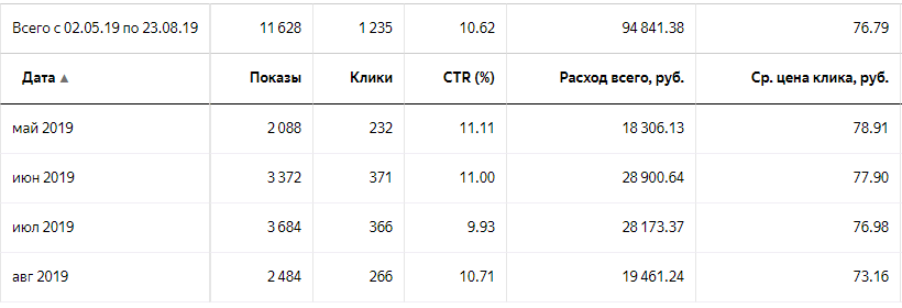 Реклама в интернете: можно ли на ней экономить?