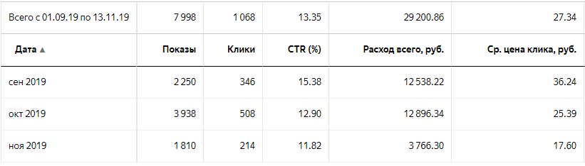 Реклама в интернете: можно ли на ней экономить?