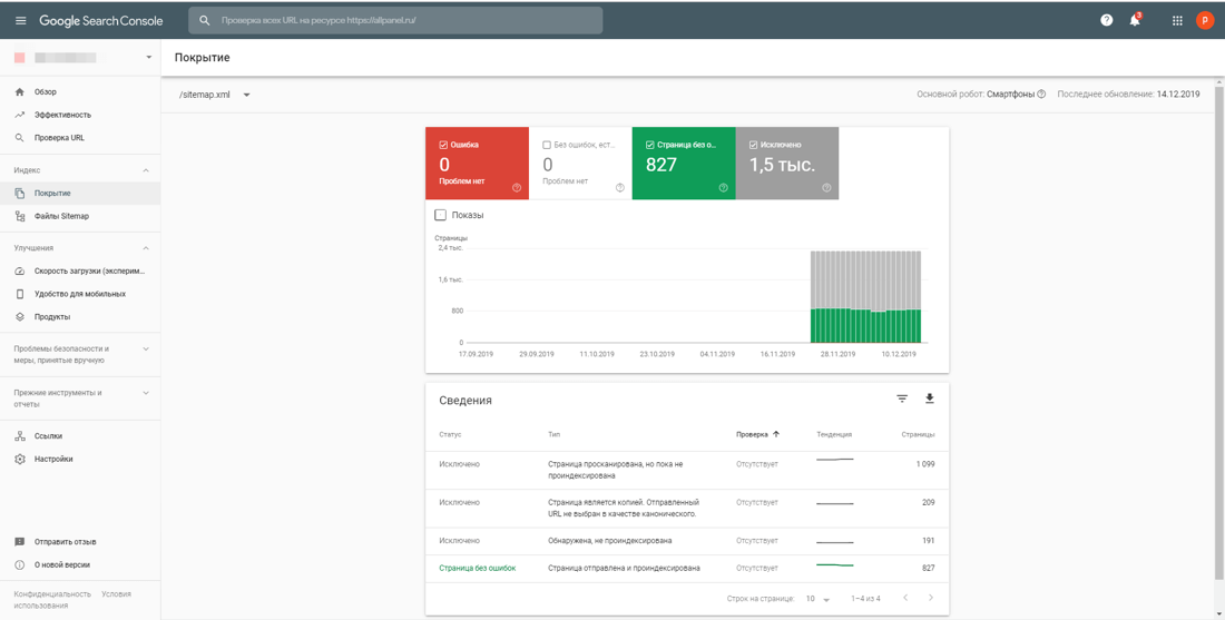 Ускорение индексации сайта: sitemap.xml и .html в помощь
