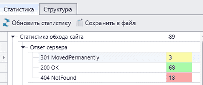 5 программных инструментов: эффективная помощь SEO-оптимизатора
