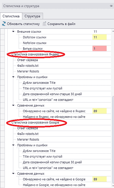 5 программных инструментов: эффективная помощь SEO-оптимизатора