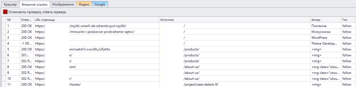 5 программных инструментов: эффективная помощь SEO-оптимизатора