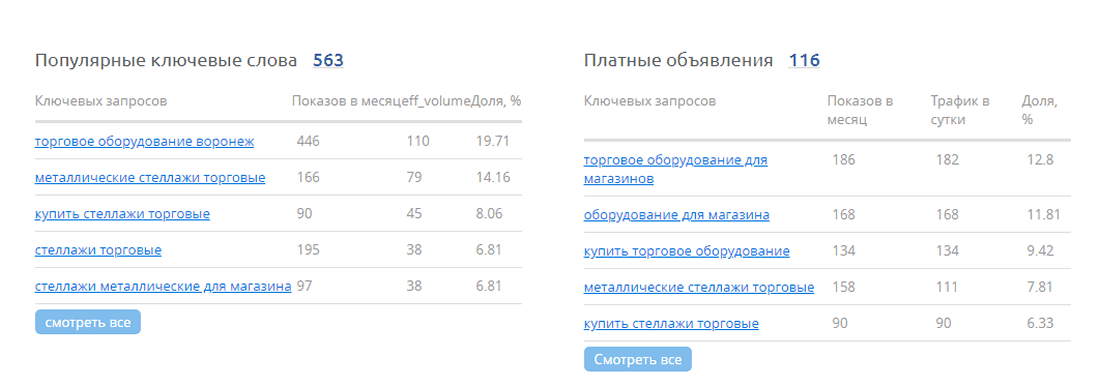 5 программных инструментов: эффективная помощь SEO-оптимизатора