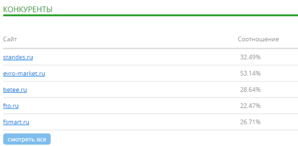 5 программных инструментов: эффективная помощь SEO-оптимизатора