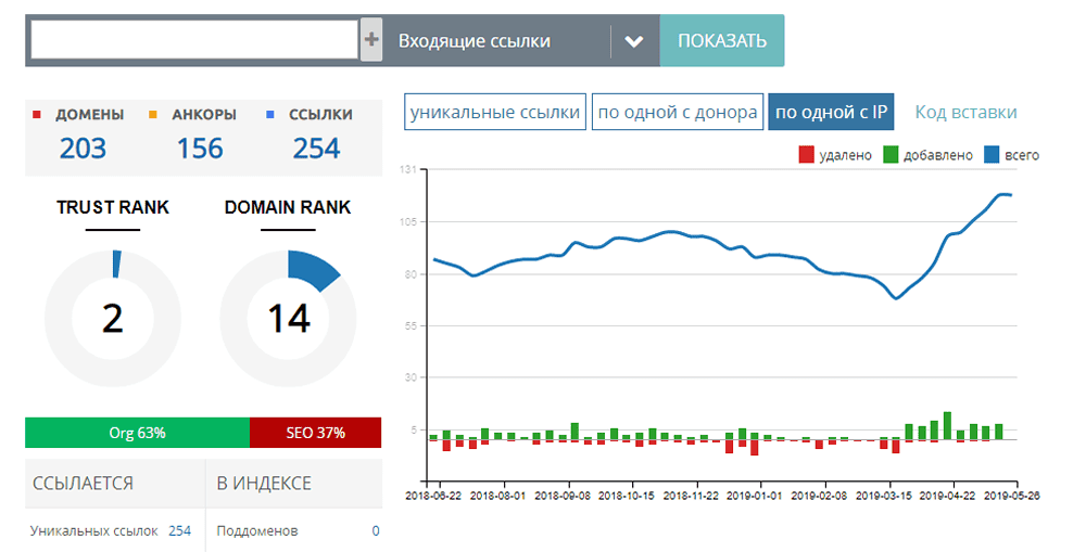 5 программных инструментов: эффективная помощь SEO-оптимизатора