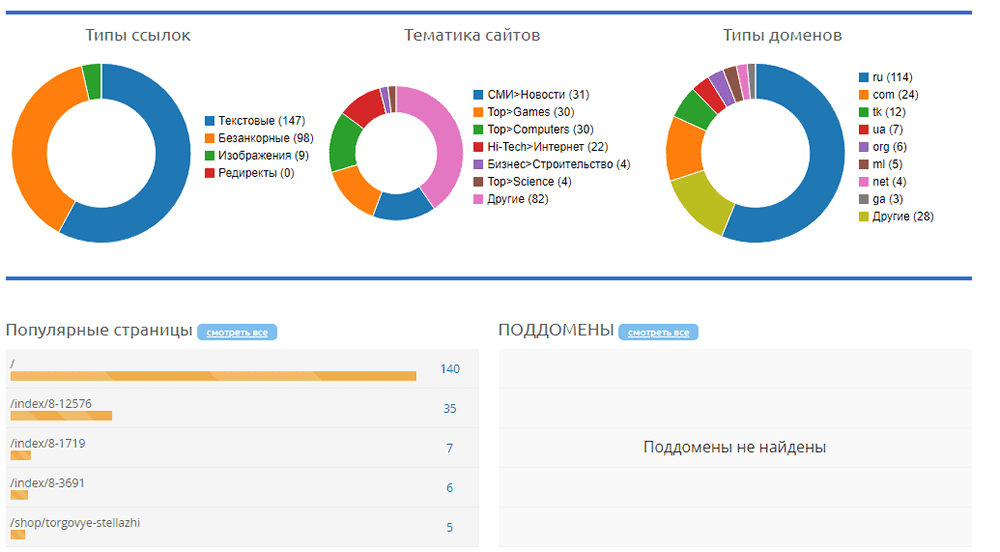 5 программных инструментов: эффективная помощь SEO-оптимизатора