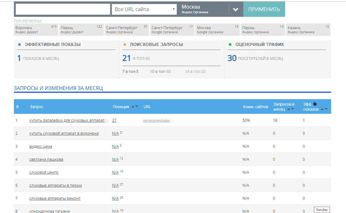 5 программных инструментов: эффективная помощь SEO-оптимизатора