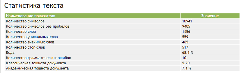 5 программных инструментов: эффективная помощь SEO-оптимизатора