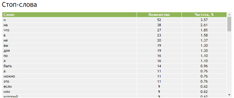 5 программных инструментов: эффективная помощь SEO-оптимизатора