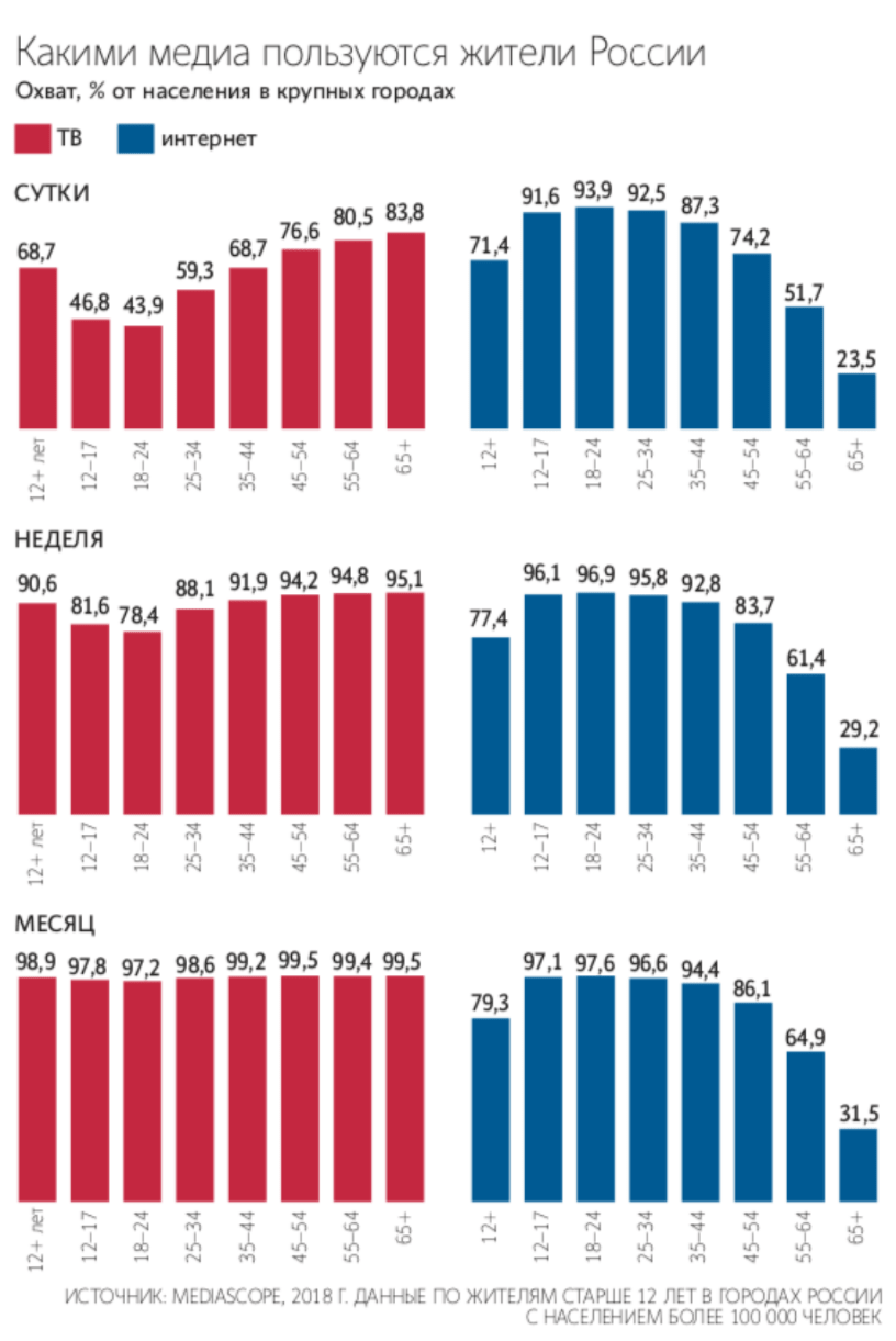 Маркетинговые инструменты, которые нужно оставить в прошлом