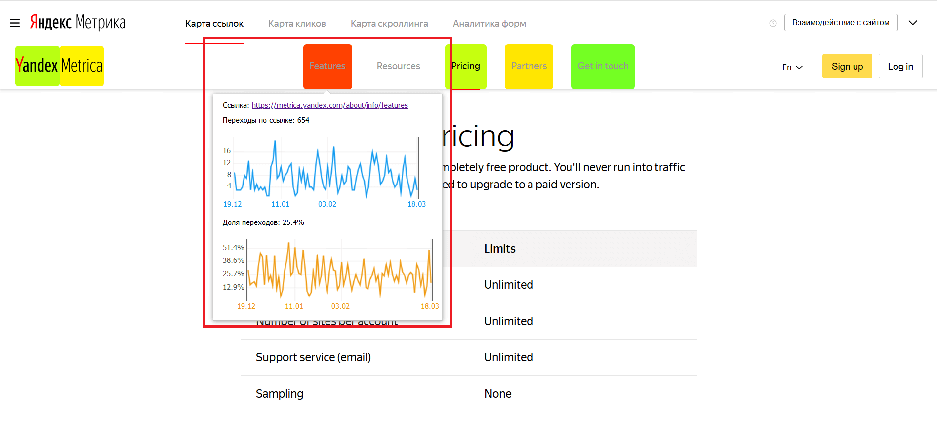 Яндекс.Метрика: все карты на стол!