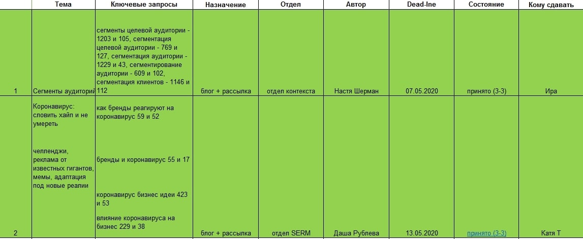 Составление контент-плана для блога и социальных сетей: секреты успеха