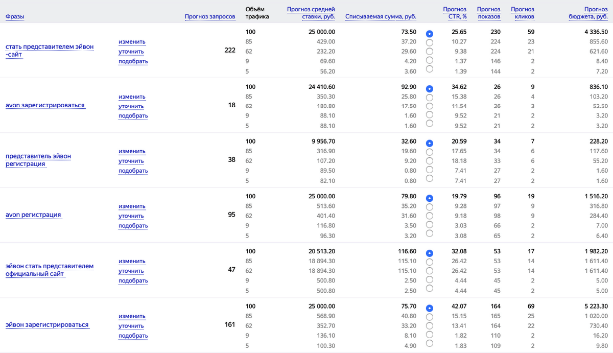 7 причин неэффективности рекламы