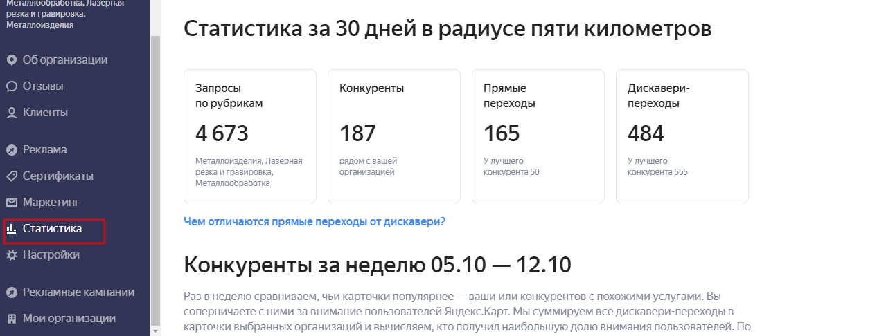 Статистика приоритетного размещения