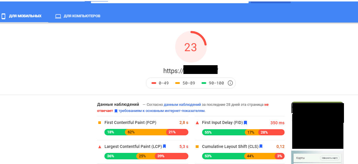 PageSpeed Insights