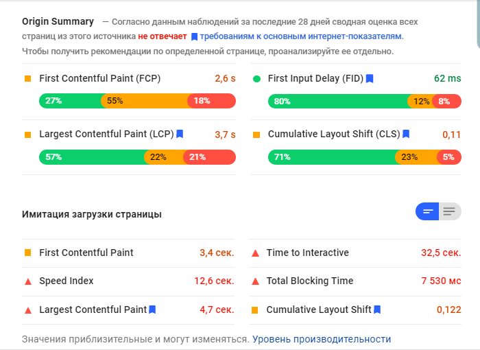PageSpeed Insights