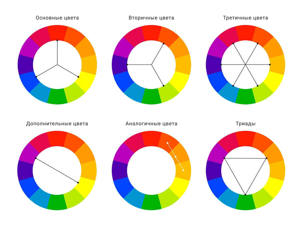 Цветовой круг Цветовой круг