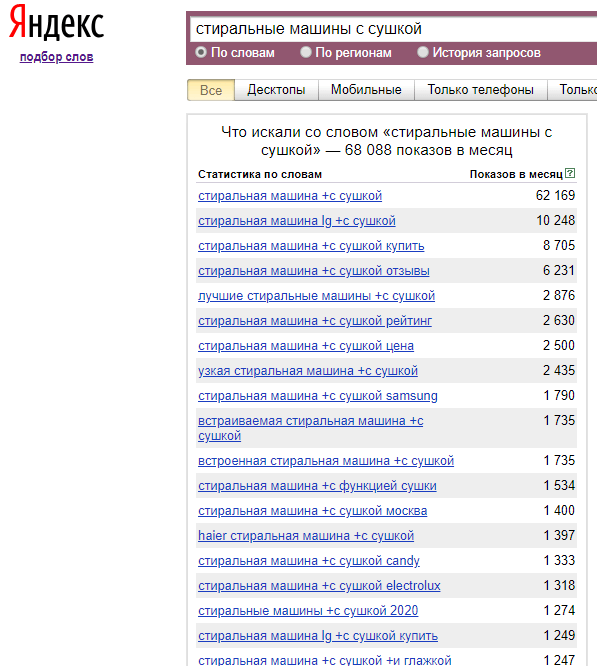 Выбор минус-слов Выбор минус-слов