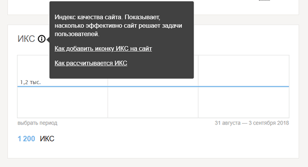 ИКС в Сводке в Яндекс.Вебмастере