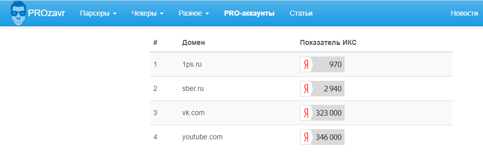 Проверка ИКС в PROzavr