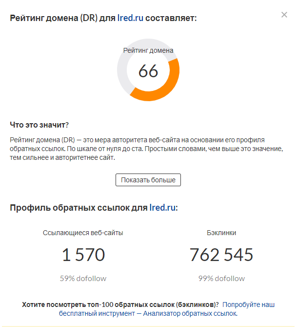 Рейтинг сайта DR