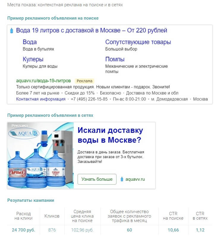 привлечение клиентов контекстной рекламой