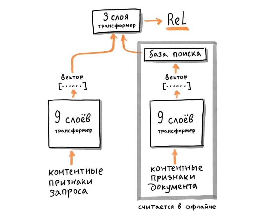 Алгоритм Яндекс.YATI Алгоритм Яндекс.YATI
