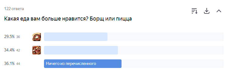 Результаты опроса Яндекс.Взгляд