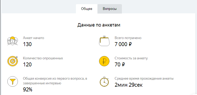 Результаты опроса Яндекс.Взгляд