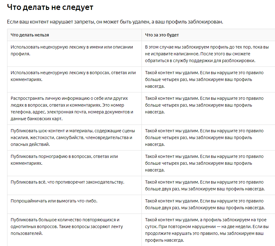 Фрагмент правил Яндекс.Кью