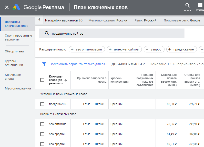 Подбор ключей в планировщике ключевых слов Google Ads Подбор ключей в планировщике ключевых слов Google Ads
