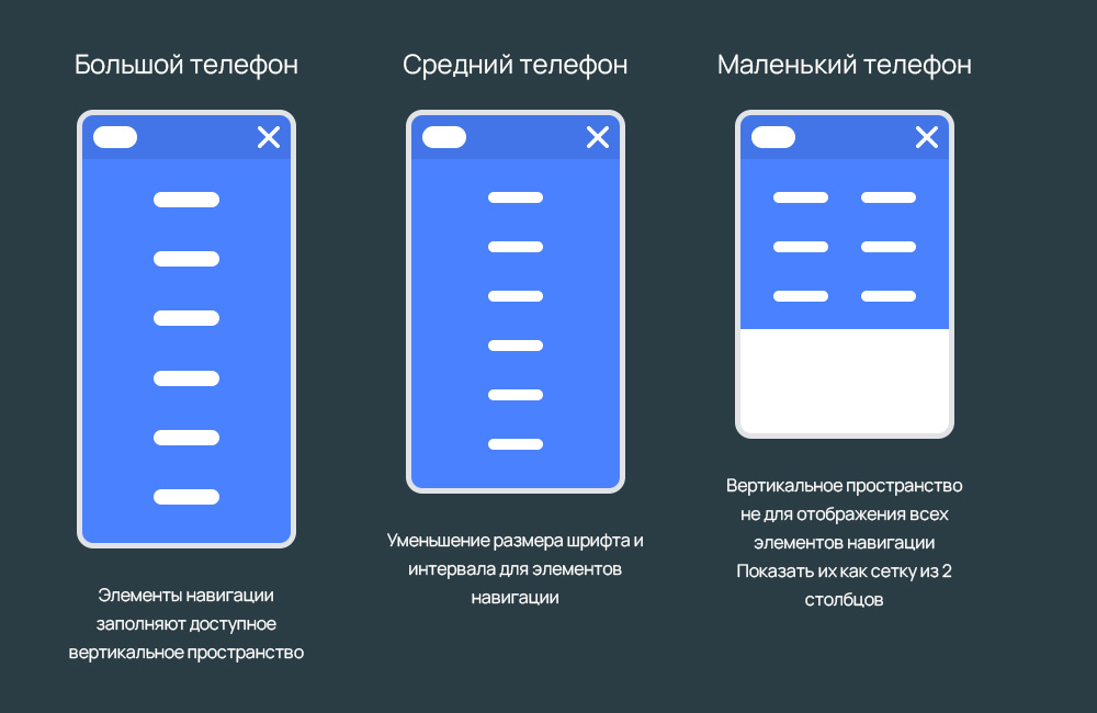 responsive-design-seo-device