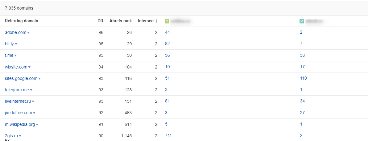 Схожие внешние ссылки Схожие внешние ссылки