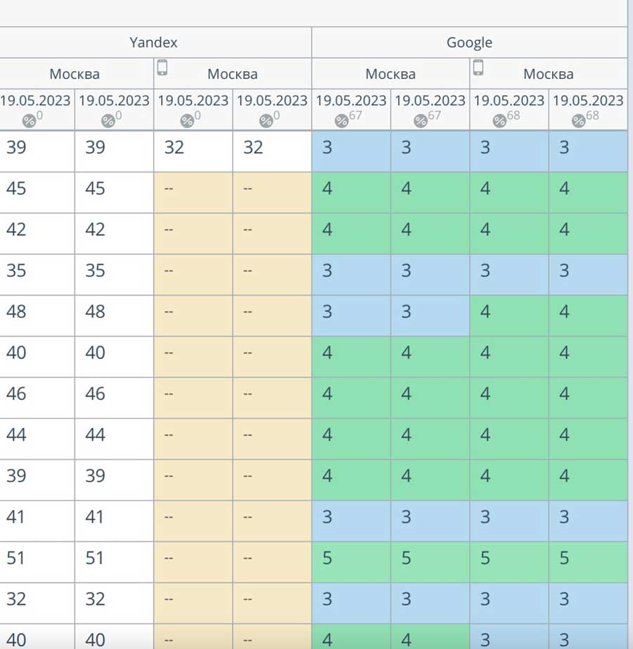 Примеры санкций Примеры санкций