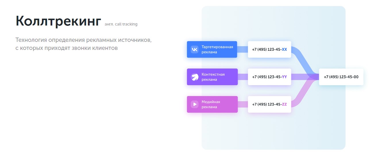 Установка и настройка Call tracking и Email tracking на сайтах в Хабаровске и по всей России