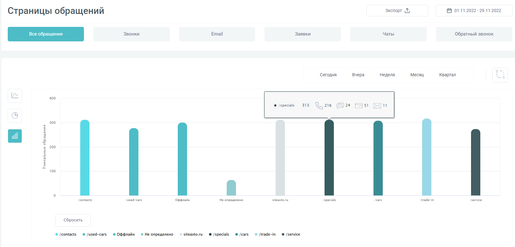 Отслеживание целевых страниц