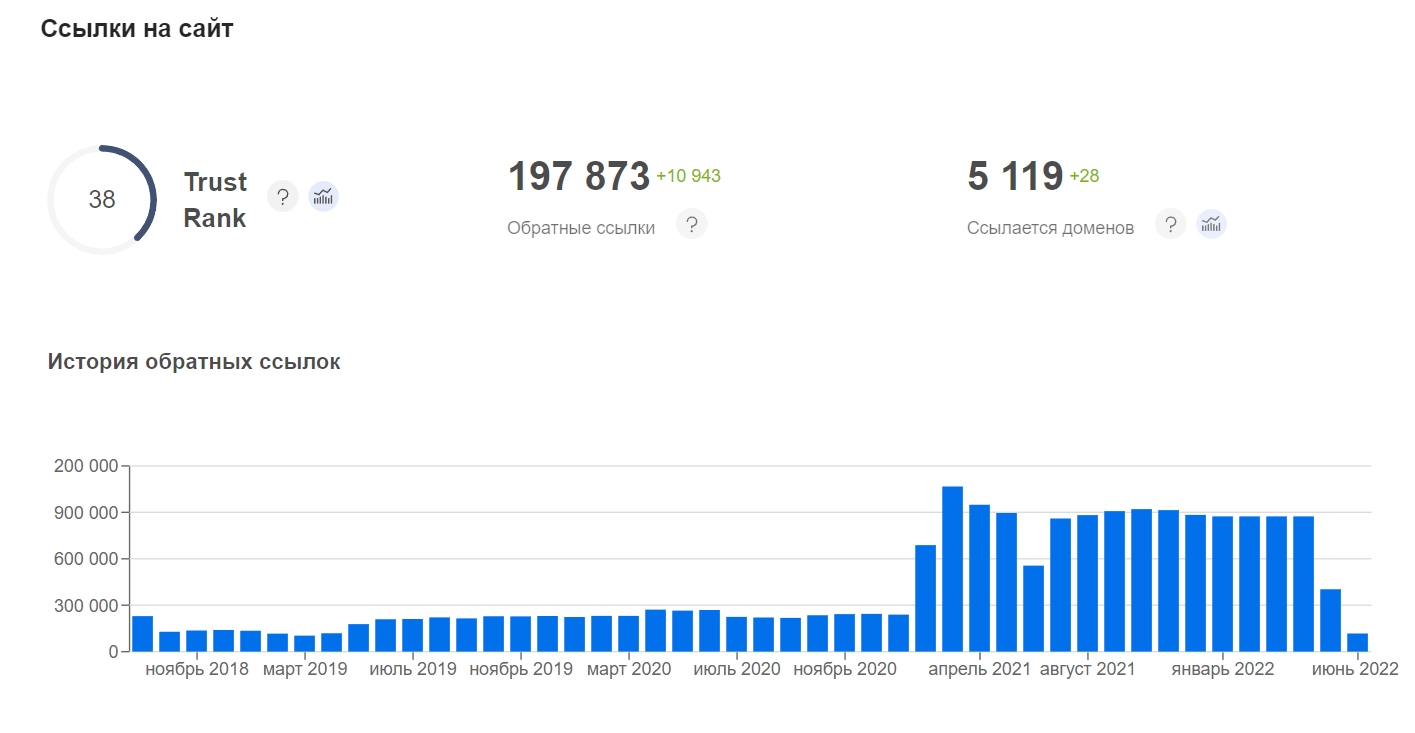 Сервис для анализа